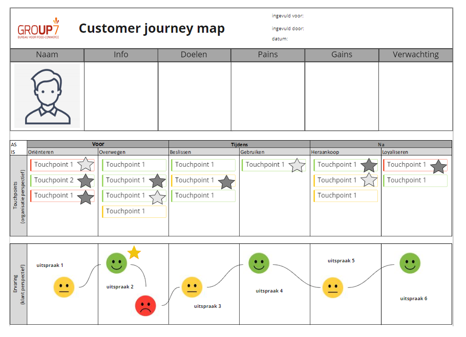 customer journey map GROUP7